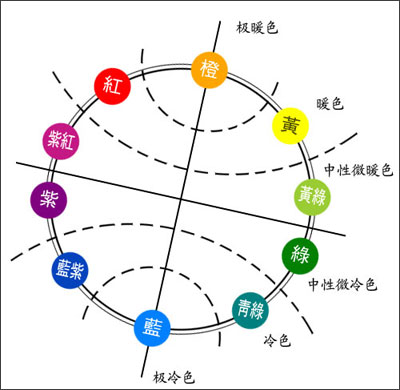 PPT色彩搭配的一些心得