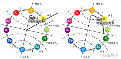 PPT色彩搭配的一些心得