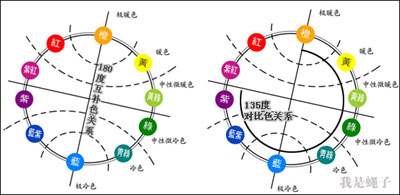 PPT色彩搭配的一些心得