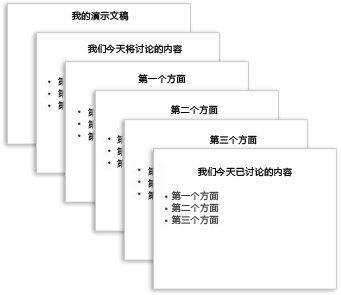 PowerPoint2013中添加、重新排列和删除幻灯片