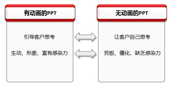 专业PPT制作教程