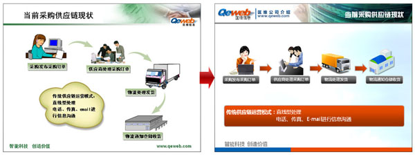 专业PPT制作教程