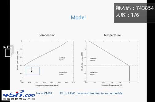 用手机平板遥控PPT演讲