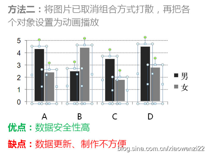 如何让ppt中的数据动起来