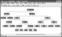 PPT״ṹͼ