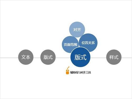 如何设计专业的PPT