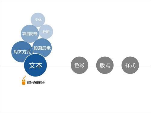 如何设计专业的PPT