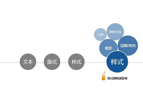 如何设计专业的PPT