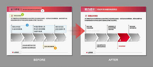 如何制作PPT教程之字体篇