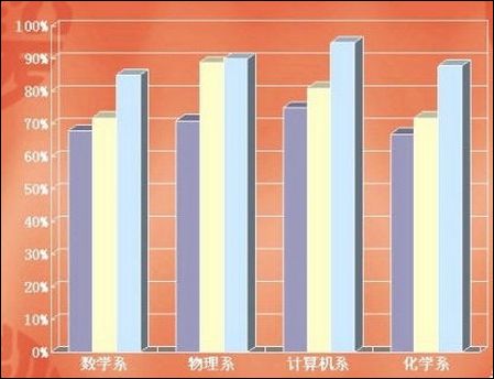 PowerPoint文档中的数据图表动起来