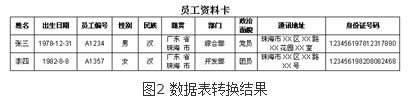 WPS表格教程 如何实现数据转换w