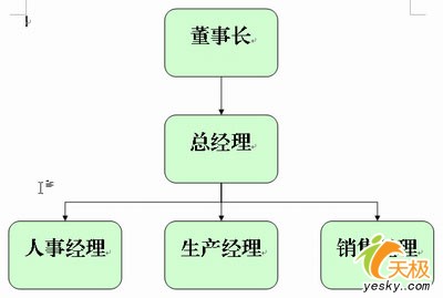 在WPS2005文字中插入组织结构图的技巧