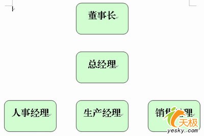 在WPS2005文字中插入组织结构图的技巧