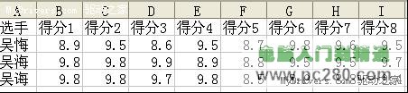 利用WPS快速计算平均分