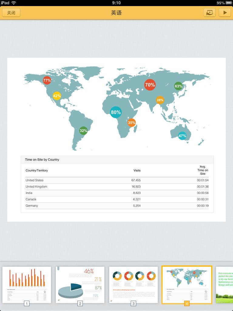 iOS版WPS Office 1.1.3发布 支持激光笔及SkyDrive