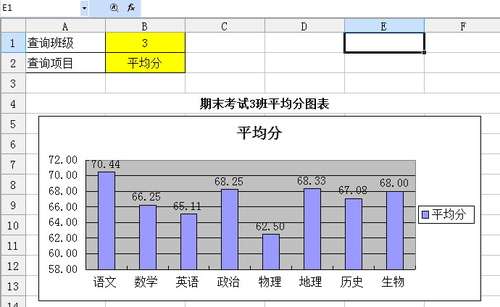 WPS表格制作教程（成绩分析表）