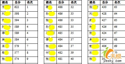 金山WPS文档窄表格分栏的两种巧妙方法