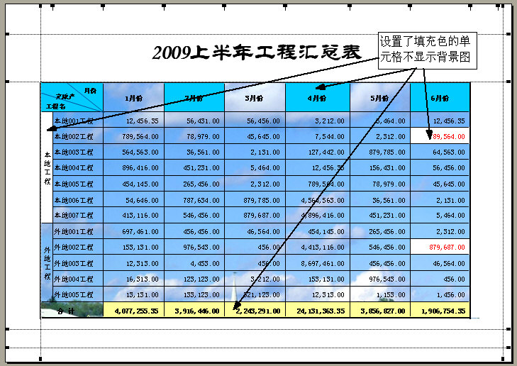 WPS表格2010为表格设置图形背景