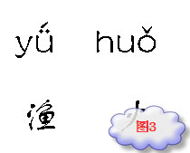 WPS文字技巧：随心所欲，想把拼音放在哪里都行！