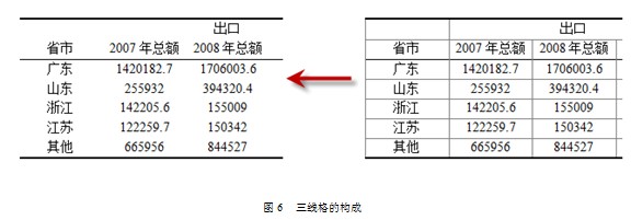 WPS文字论文排版经验技巧谈