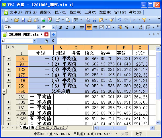 WPS表格制作期末学生成绩检测汇总表