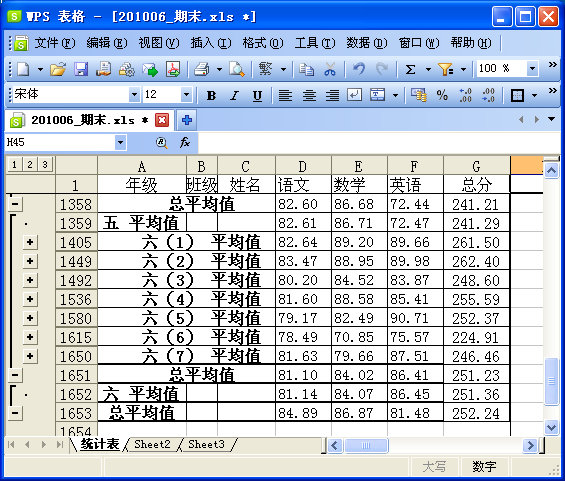 WPS表格制作期末学生成绩检测汇总表