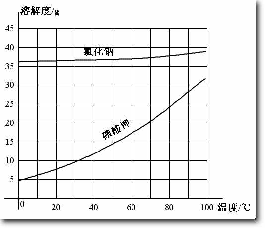 WPS与ScienceWord联合制作理科试卷