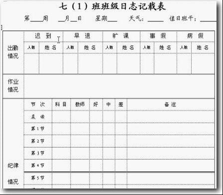 WPS文字制作班级管理日志