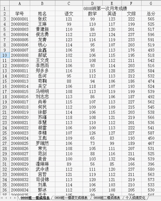 巧用WPS表格综合分析学生成绩信息