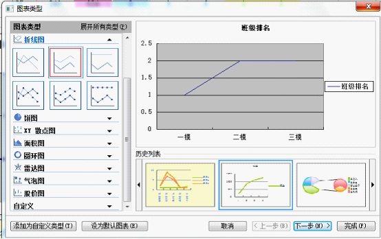 巧用WPS表格综合分析学生成绩信息