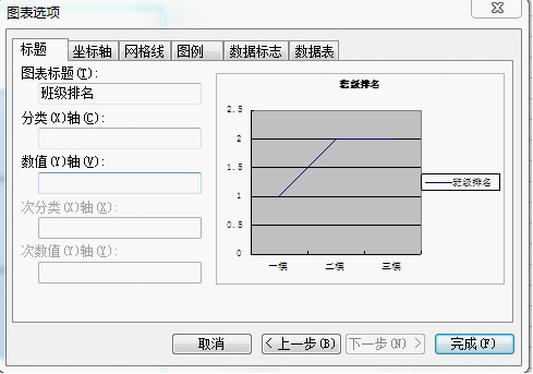 巧用WPS表格综合分析学生成绩信息