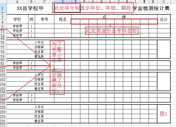 用WPS表格完成片区成绩统计