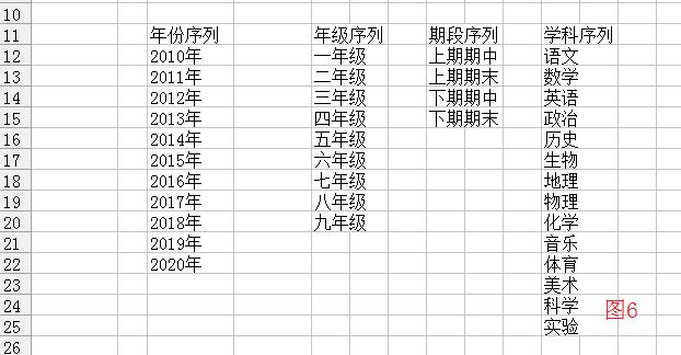 用WPS表格完成片区成绩统计