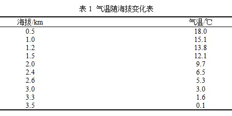 地理教学中使用WPS表格分析趋势数据