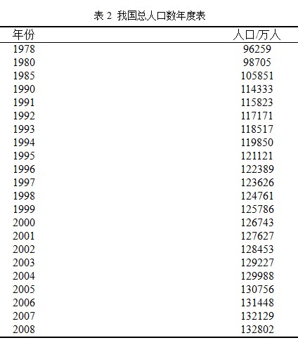 地理教学中使用WPS表格分析趋势数据