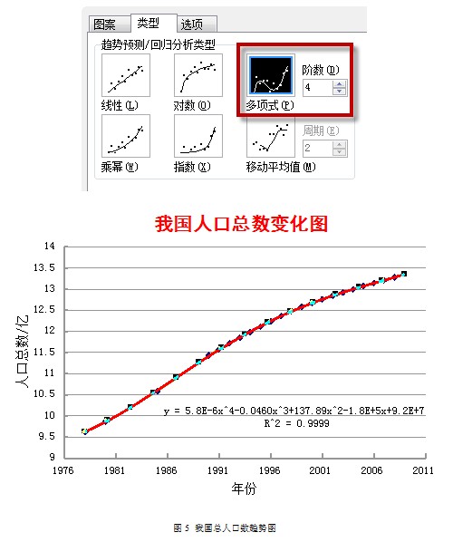 地理教学中使用WPS表格分析趋势数据