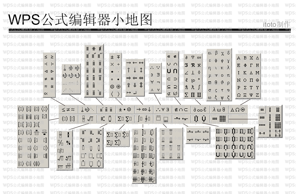 WPS公式编辑器小地图分享