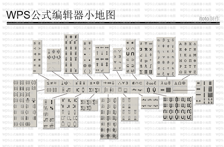 WPS公式编辑器小地图分享