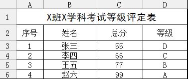 WPS表格教程：巧用IF函数嵌套，将学生成绩换成等级