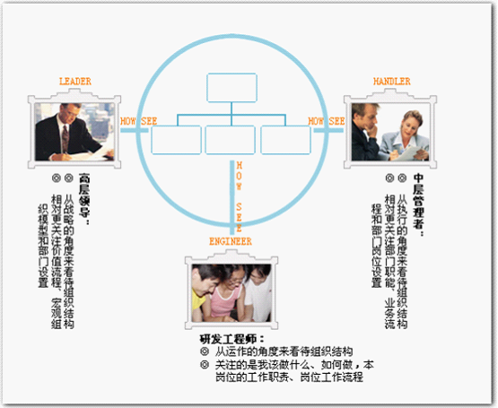 利用内置在线素材添加精美的组织结构图