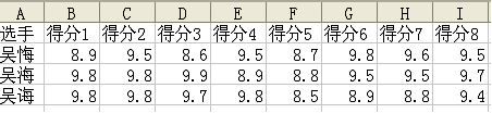 WPS表格教程：怎样让平均分更合理