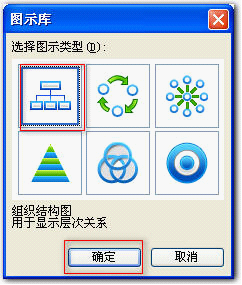 利用wps演示制作漂亮的组织结构图