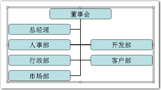 利用wps演示制作漂亮的组织结构图