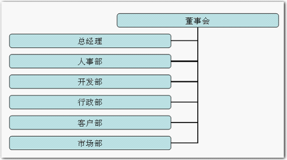 利用wps演示制作漂亮的组织结构图