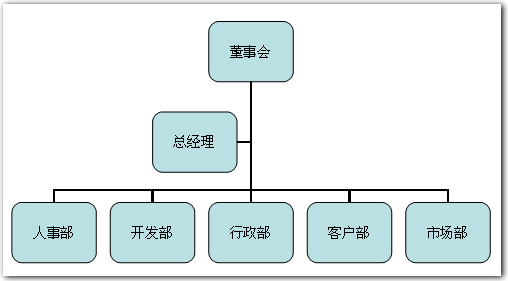 利用wps演示制作漂亮的组织结构图