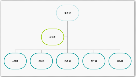 利用wps演示制作漂亮的组织结构图