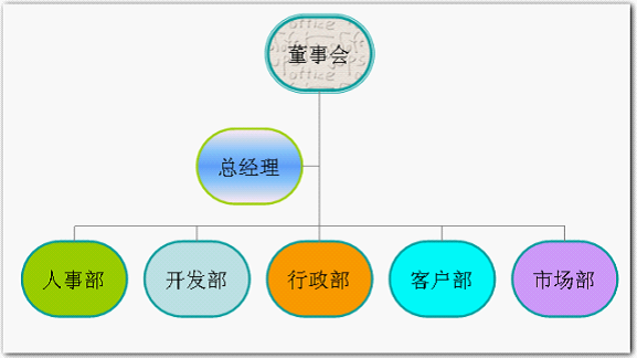 利用wps演示制作漂亮的组织结构图