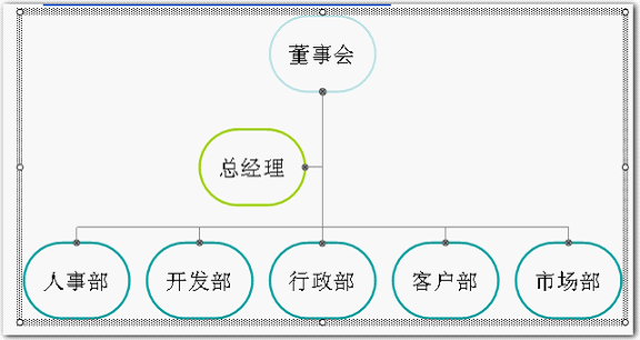 利用wps演示制作漂亮的组织结构图