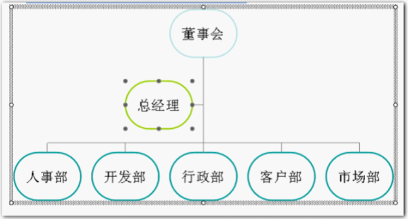 利用wps演示制作漂亮的组织结构图