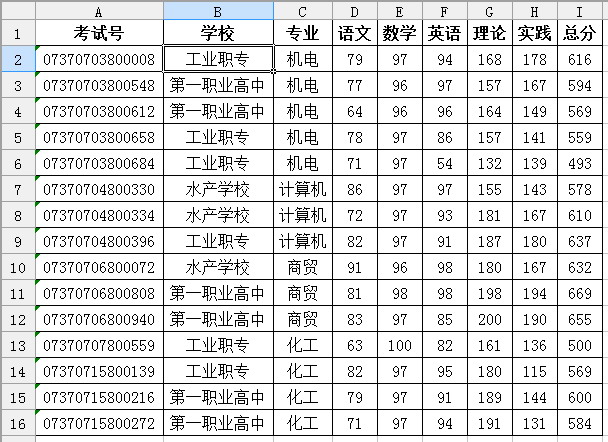 wps表格教程：用ET表格巧妙解决多条件下的成绩统计